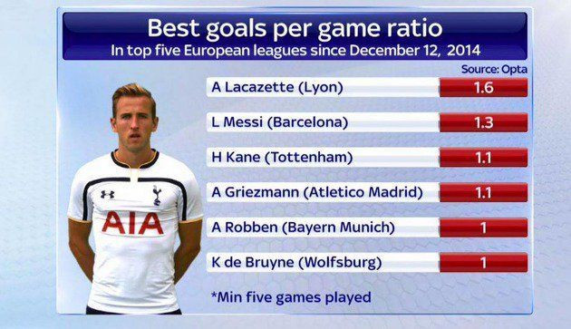 Messi recupereaza distanta in clasamentul pentru Gheata de Aur si bate un nou record de assisturi la Barca! Ronaldo, cel mai slab inceput de an