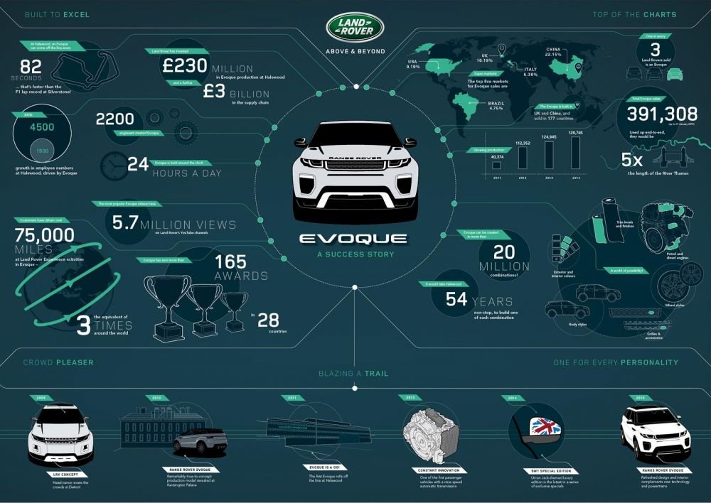 FOTO Noul Evoque vine direct din STAR WARS! Primele imagini cu noul model lansat de Range Rover_8