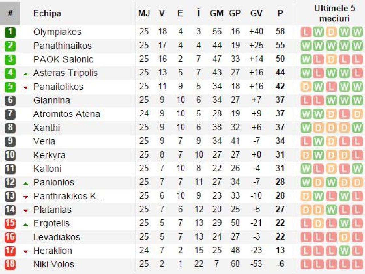 SCENELE socante din liga Greciei au ajuns pana la GUVERN! Prim-ministrul a luat decizia sa suspende campionatul!_1