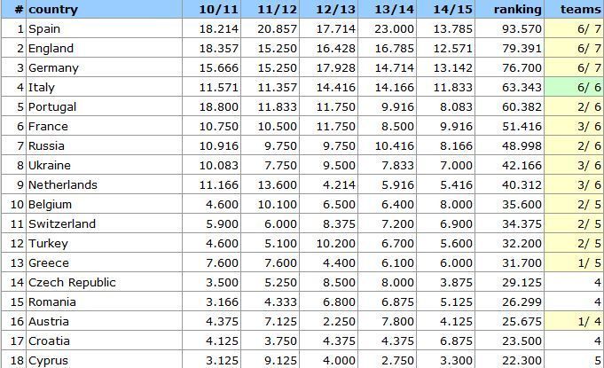SENZATIONAL: Liga Insolventa merge cu doua echipe in Champions League! Rezultatul dupa care TOATE echipele vor sa joace in Europa_2