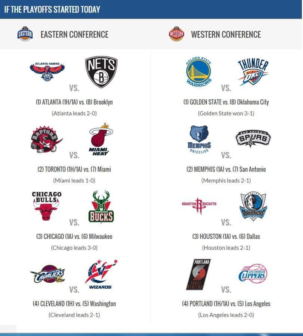 LeBron James ataca al 3-lea titlu in NBA. Cine prinde ultimele locuri pentru playoff in cea mai tare liga de baschet din lume?_1