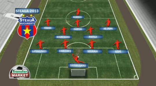 Galca nu e sigur pe postul sau, Reghe 