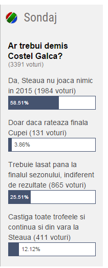 Ce se intampla cu Galca dupa startul catastrofal de an? Argaseala a vorbit despre viitorul antrenorului Stelei:_3
