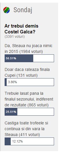 Ce se intampla cu Galca dupa startul catastrofal de an? Argaseala a vorbit despre viitorul antrenorului Stelei:_3