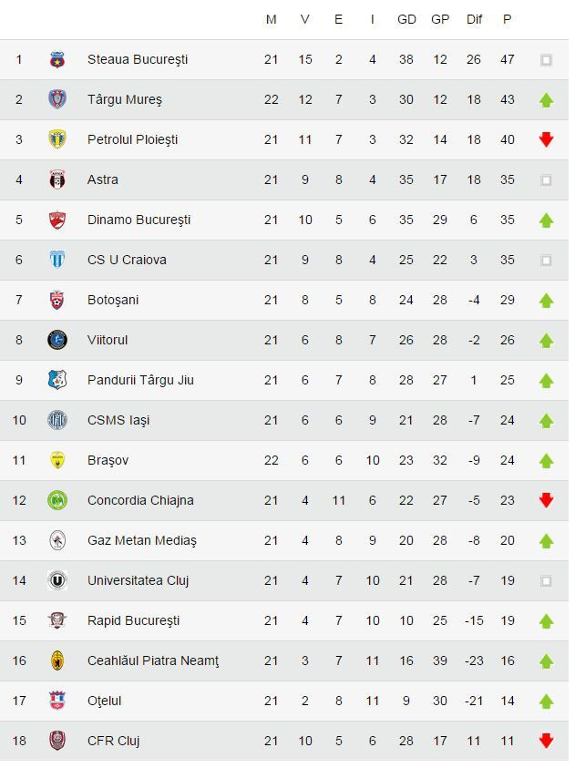 PLANUL surpriza prin care titlul merge din nou in Ardeal! 
