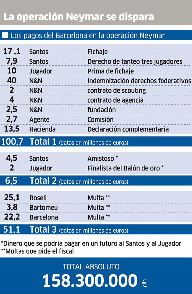 Neymar, cel mai SCUMP jucator din istorie! Suma IREALA platita de Barca pentru brazilian! Primul jucator de peste 100 milioane
