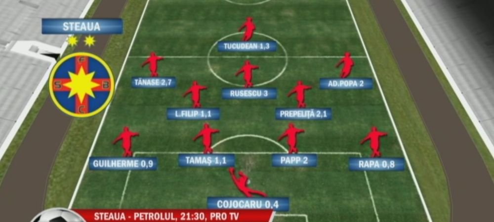 DIFERENTA uriasa intre Steaua si Petrolul! O analiza SPECIALA de la Ion Alexandru, la Transfer Market! VIDEO
