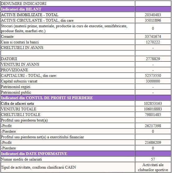 Transferul care a salvat bugetul Stelei in 2014. Cat a costat-o drama cu Ludogorets si ce PROFIT a facut Becali in ultimul an