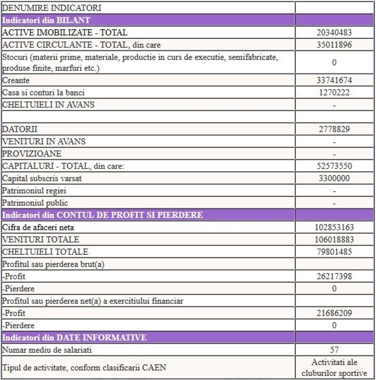 Transferul care a salvat bugetul Stelei in 2014. Cat a costat-o drama cu Ludogorets si ce PROFIT a facut Becali in ultimul an_1