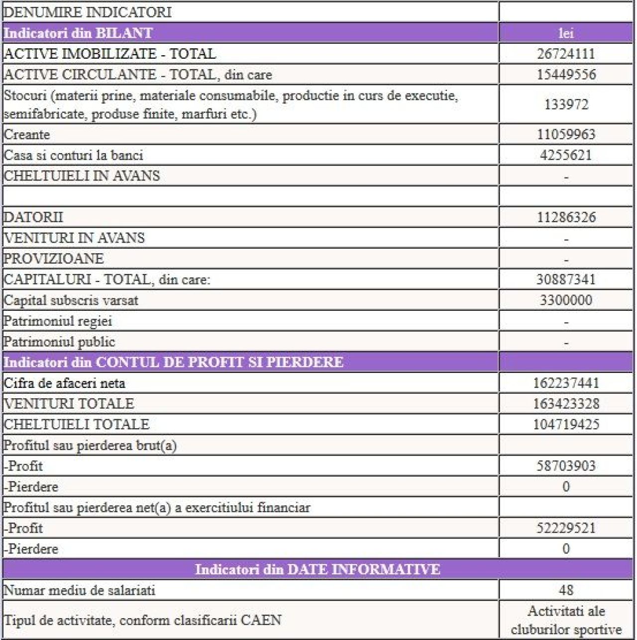 Transferul care a salvat bugetul Stelei in 2014. Cat a costat-o drama cu Ludogorets si ce PROFIT a facut Becali in ultimul an_2