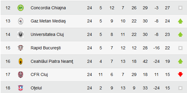 U Cluj - CFR, a treia oara intr-o luna! Cat costa de aceasta data biletele pentru fani CFR-ului la meciul de vineri: