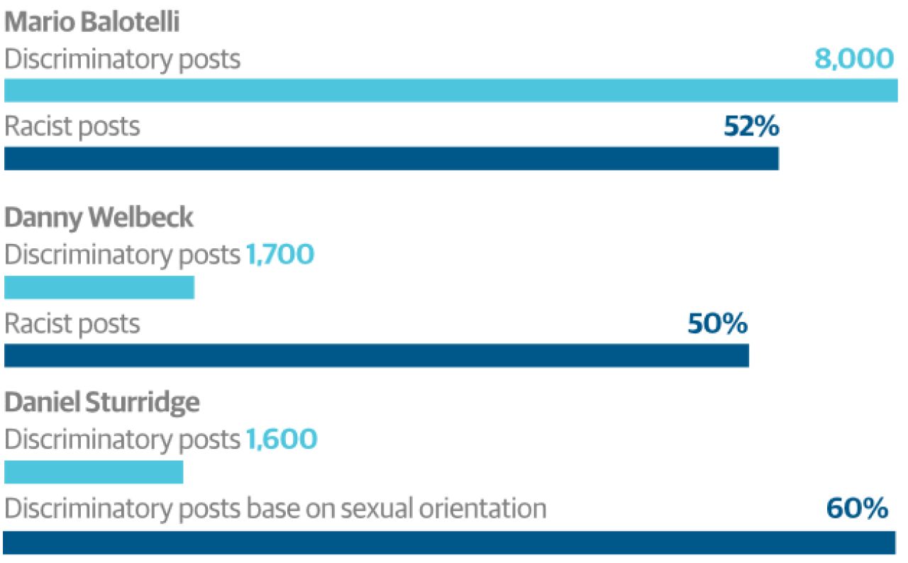 STUDIU: Englezii au numarat injuraturile de pe Facebook, Twitter si bloguri! Cel mai injurat jucator si cea mai jignita echipa din Anglia:_2