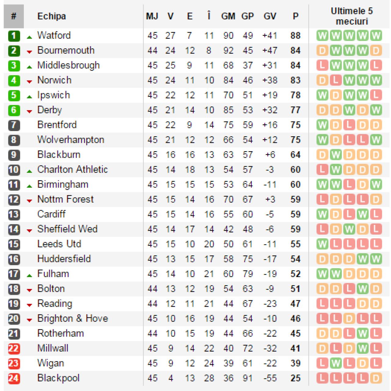 Bournemouth, ce poveste frumoasa! In 2008 era in insolventa, acum s-a trezit sub o avalansa de bani: a promovat pentru prima data in istorie in Premier League_2