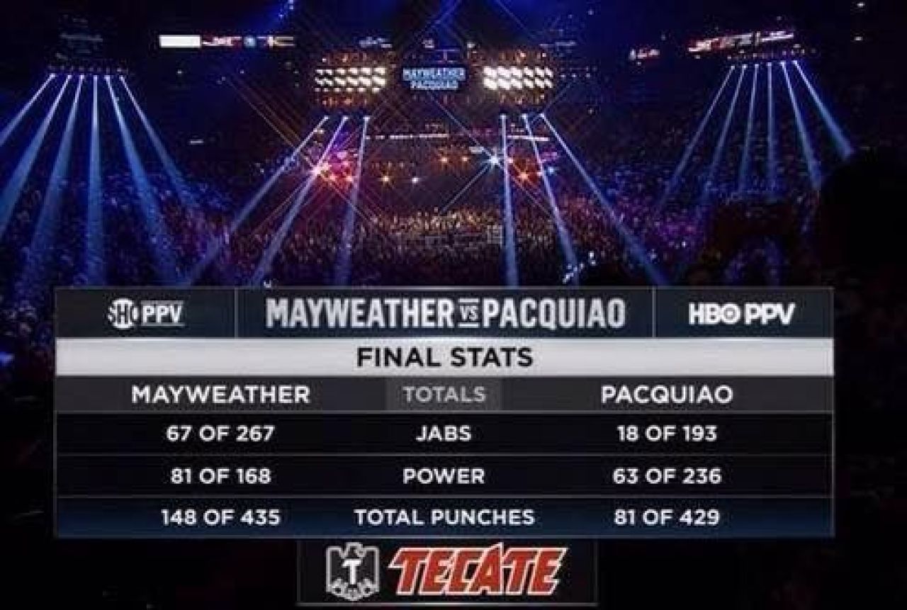 5 CONCLUZII dupa meciul secolului! MOTIVUL pentru care a castigat Mayweather si de ce s-a creat impresia FALSA ca a fost furat Pacquiao_2