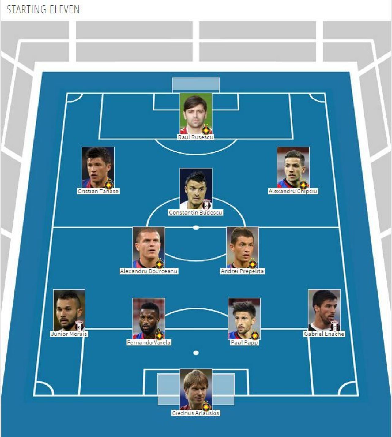 Moment RUSINOS pentru Steaua, daca rateaza titlul! Cati stelisti are cel mai SCUMP 11 din Liga I si cati jucatori de la ASA:_2