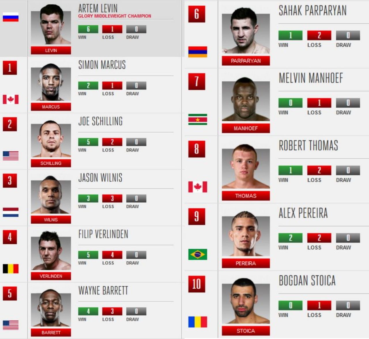 Romanii sunt printre cei mai buni luptatori din lume! Daniel Ghita, BIG Benny si fratii Stoica sunt in top! Vezi ce locuri ocupa_4