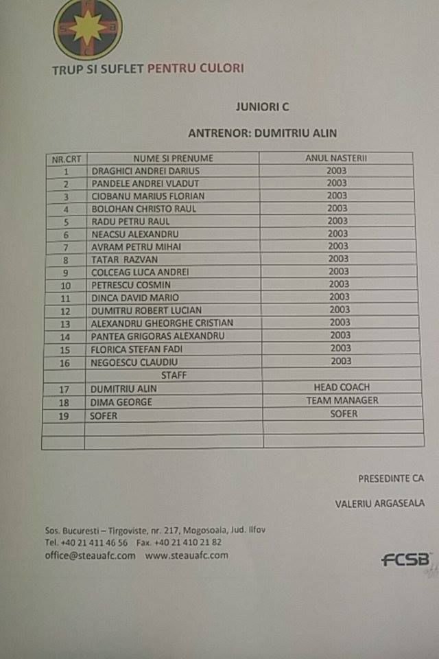 Prima echipa a Stelei care ajunge in 2015 in Liga Campionilor! Pustii din Ghencea care se pregatesc de o super performanta