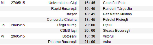 Retrogradata Otelul trimite titlul in Ghencea! Toate reactiile dupa finalul incredibil de sezon sunt AICI