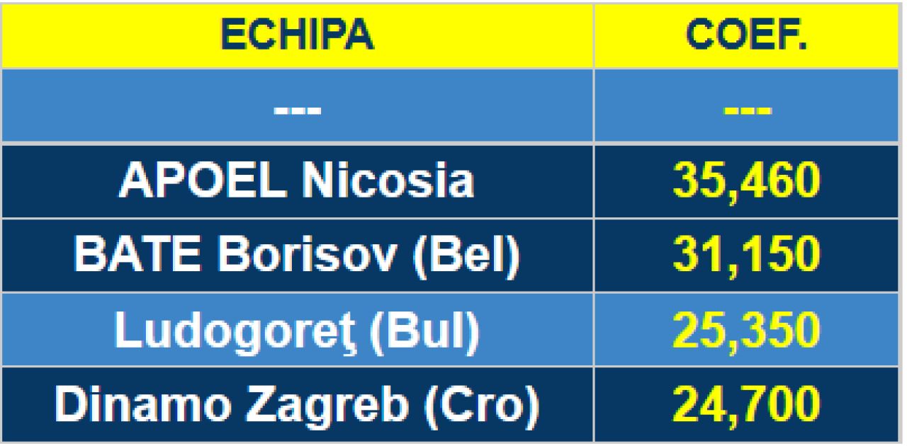 Incep calculele pentru grupele Ligii! Partizan si Ludogorets, cei mai grei adversari! Vezi urnele in cele 3 tururi_5