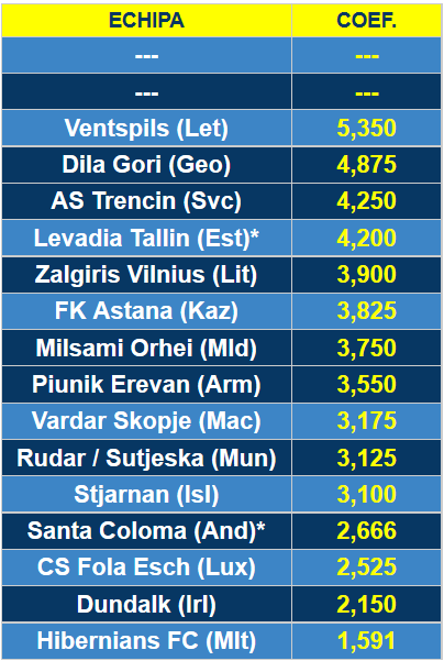 Se stiu 22 dintre cele 32 de echipe calificate deja in grupele Ligii! Cum arata tabloul capilor de serie din grupe si ce traseu poate avea Steaua_3