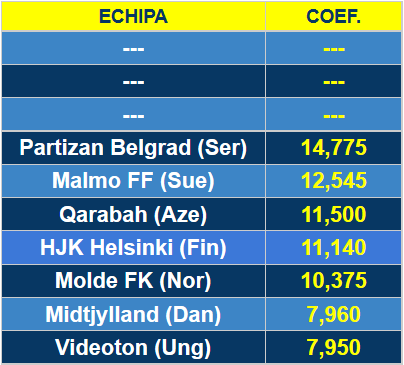 Se stiu 22 dintre cele 32 de echipe calificate deja in grupele Ligii! Cum arata tabloul capilor de serie din grupe si ce traseu poate avea Steaua_4