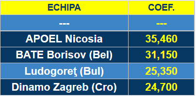 Se stiu 22 dintre cele 32 de echipe calificate deja in grupele Ligii! Cum arata tabloul capilor de serie din grupe si ce traseu poate avea Steaua_5