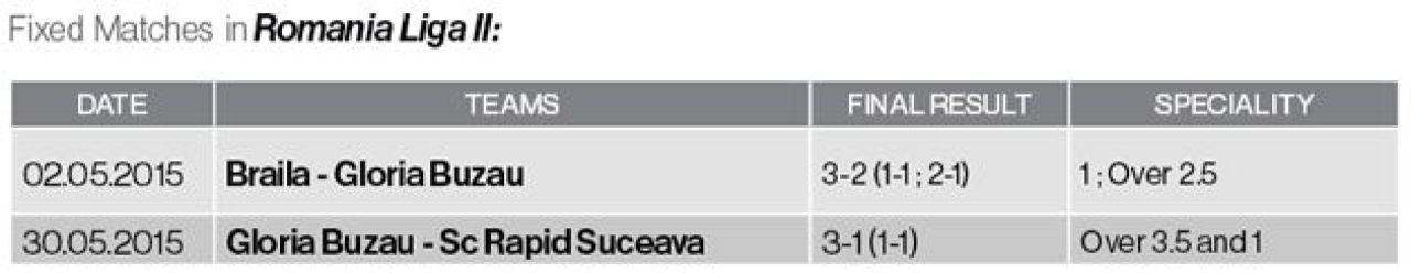 Raportul care poate produce un nou cutremur in fotbal: Romania, pusa si ea pe harta BLATURILOR din 2015! Ce meciuri sunt suspectate_1