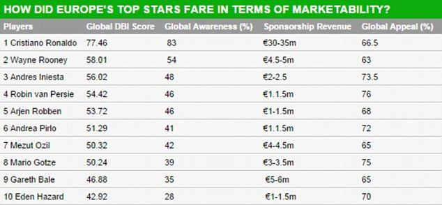 Suma colosala incasata de Mayweather in ultimele 12 luni. E cel mai bine platit sportiv al planetei! Pe ce locuri sunt Messi si Cristiano Ronaldo in TOP 10