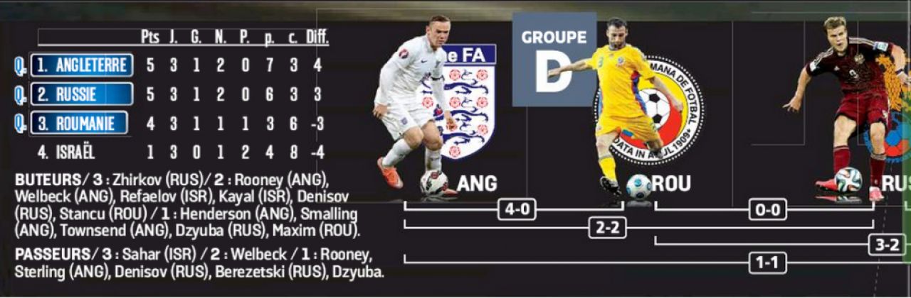 Romania se califica in OPTIMILE EURO, dar da piept cu Belgia! Francezii au simulat deja meciurile de la turneul final: FOTO_3
