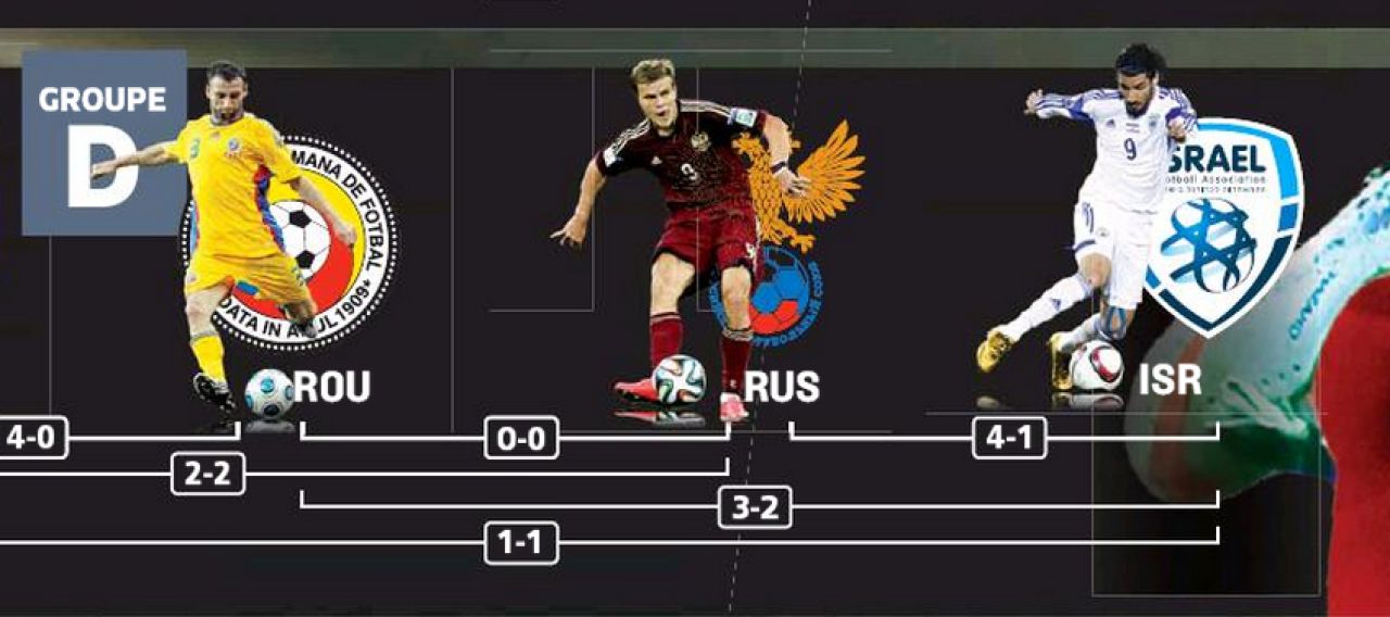 Romania se califica in OPTIMILE EURO, dar da piept cu Belgia! Francezii au simulat deja meciurile de la turneul final: FOTO_4