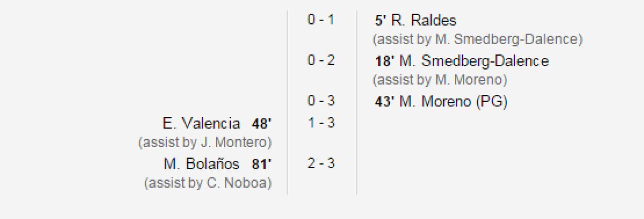 Meciuri nebune la Copa America: Chile 3-3 Mexic, Ecuador 2-3 Bolivia, azi-noapte! Un fost stelist, titular in nationala Boliviei_2