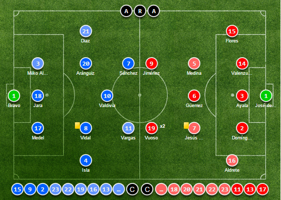 Meciuri nebune la Copa America: Chile 3-3 Mexic, Ecuador 2-3 Bolivia, azi-noapte! Un fost stelist, titular in nationala Boliviei_3