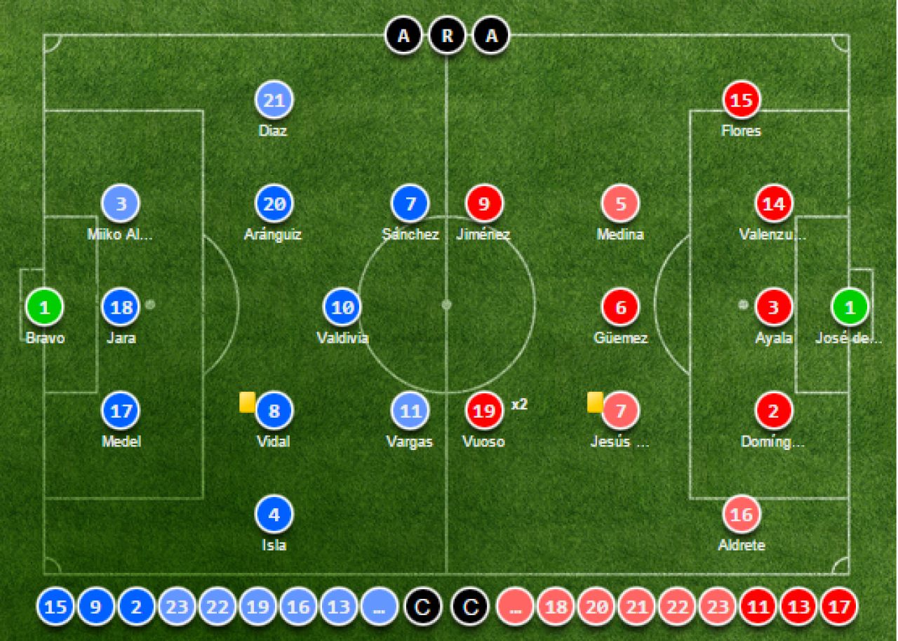Meciuri nebune la Copa America: Chile 3-3 Mexic, Ecuador 2-3 Bolivia, azi-noapte! Un fost stelist, titular in nationala Boliviei_3