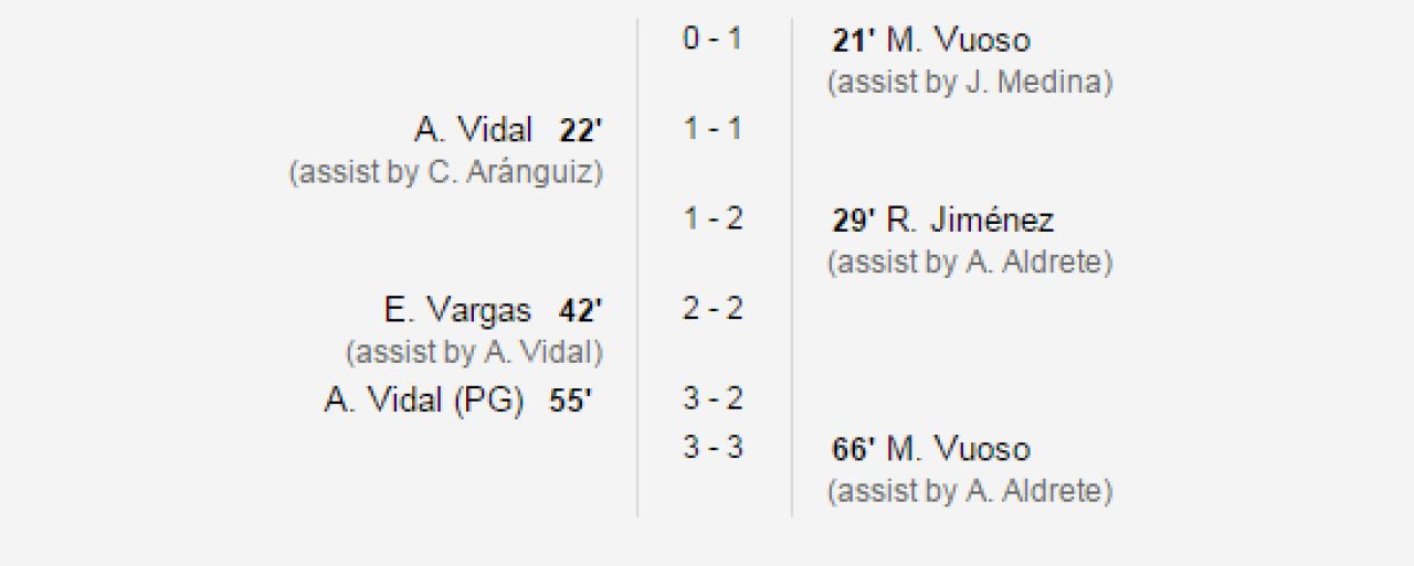 Meciuri nebune la Copa America: Chile 3-3 Mexic, Ecuador 2-3 Bolivia, azi-noapte! Un fost stelist, titular in nationala Boliviei_4