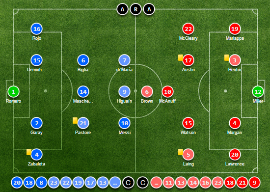 S-a stabilit primul sfert de finala la Copa America: Cavani se bate cu Vidal pentru calificare; Argentina a terminat grupa B pe primul loc