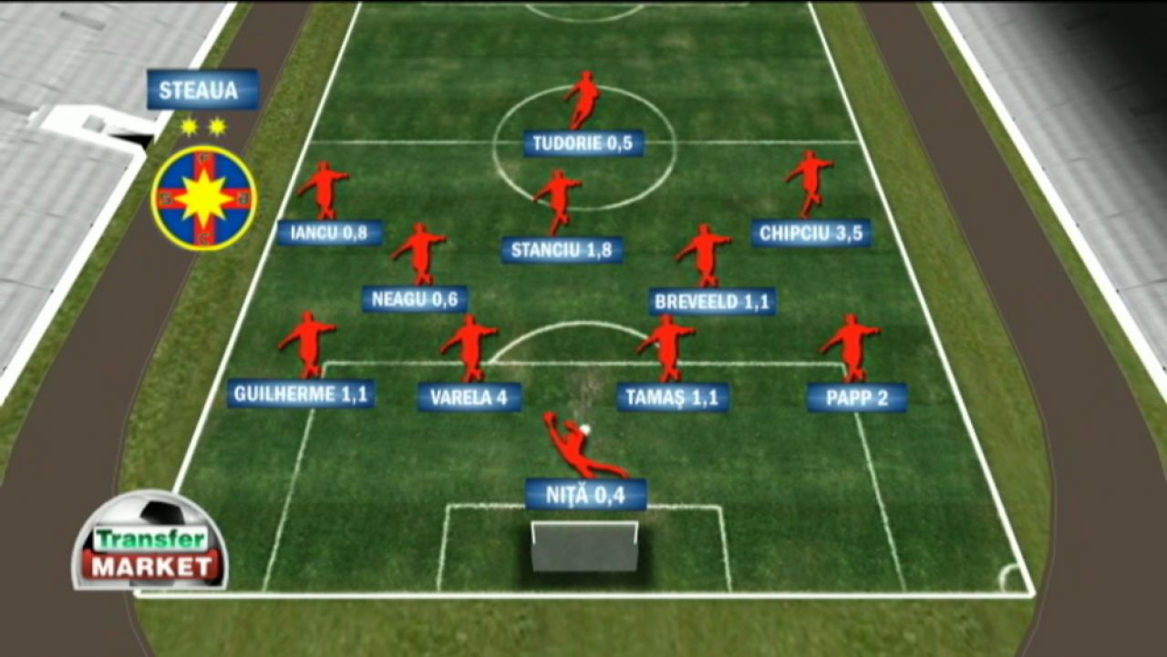 Razboiul MILIOANELOR DE EURO intre Steaua si ASA Targu Mures inainte de SuperCupa. Ce pregatesc Radoi si Dan Petrescu_1
