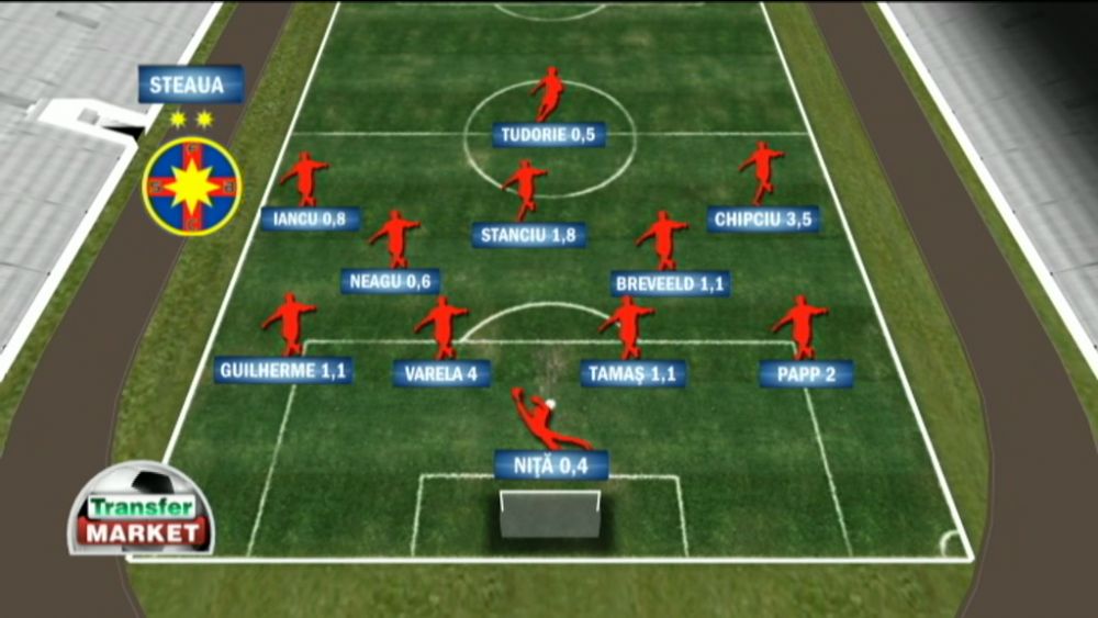 Razboiul MILIOANELOR DE EURO intre Steaua si ASA Targu Mures inainte de SuperCupa. Ce pregatesc Radoi si Dan Petrescu_1