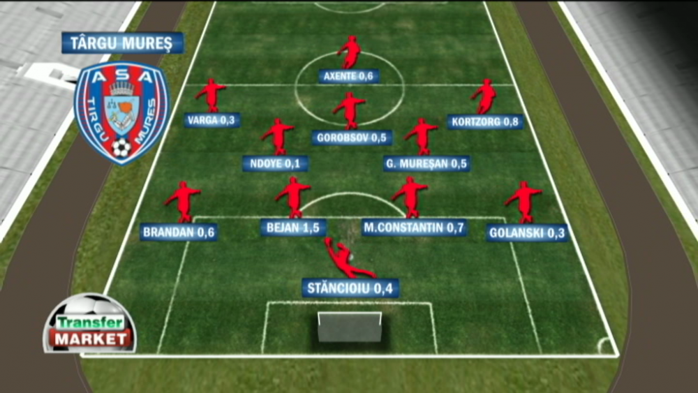 Razboiul MILIOANELOR DE EURO intre Steaua si ASA Targu Mures inainte de SuperCupa. Ce pregatesc Radoi si Dan Petrescu_2