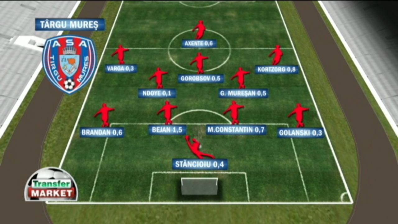 Razboiul MILIOANELOR DE EURO intre Steaua si ASA Targu Mures inainte de SuperCupa. Ce pregatesc Radoi si Dan Petrescu_2