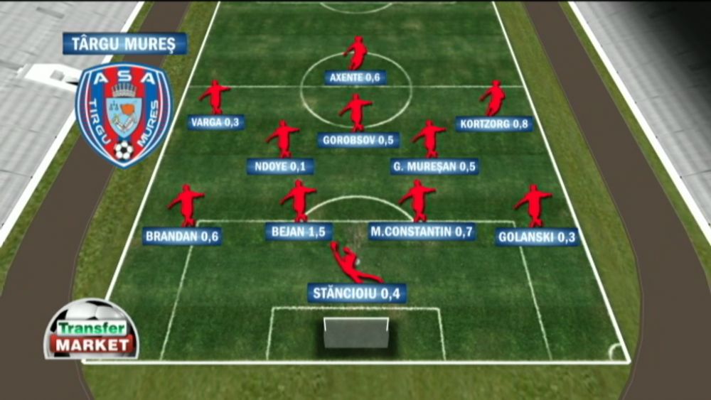 Razboiul MILIOANELOR DE EURO intre Steaua si ASA Targu Mures inainte de SuperCupa. Ce pregatesc Radoi si Dan Petrescu_2