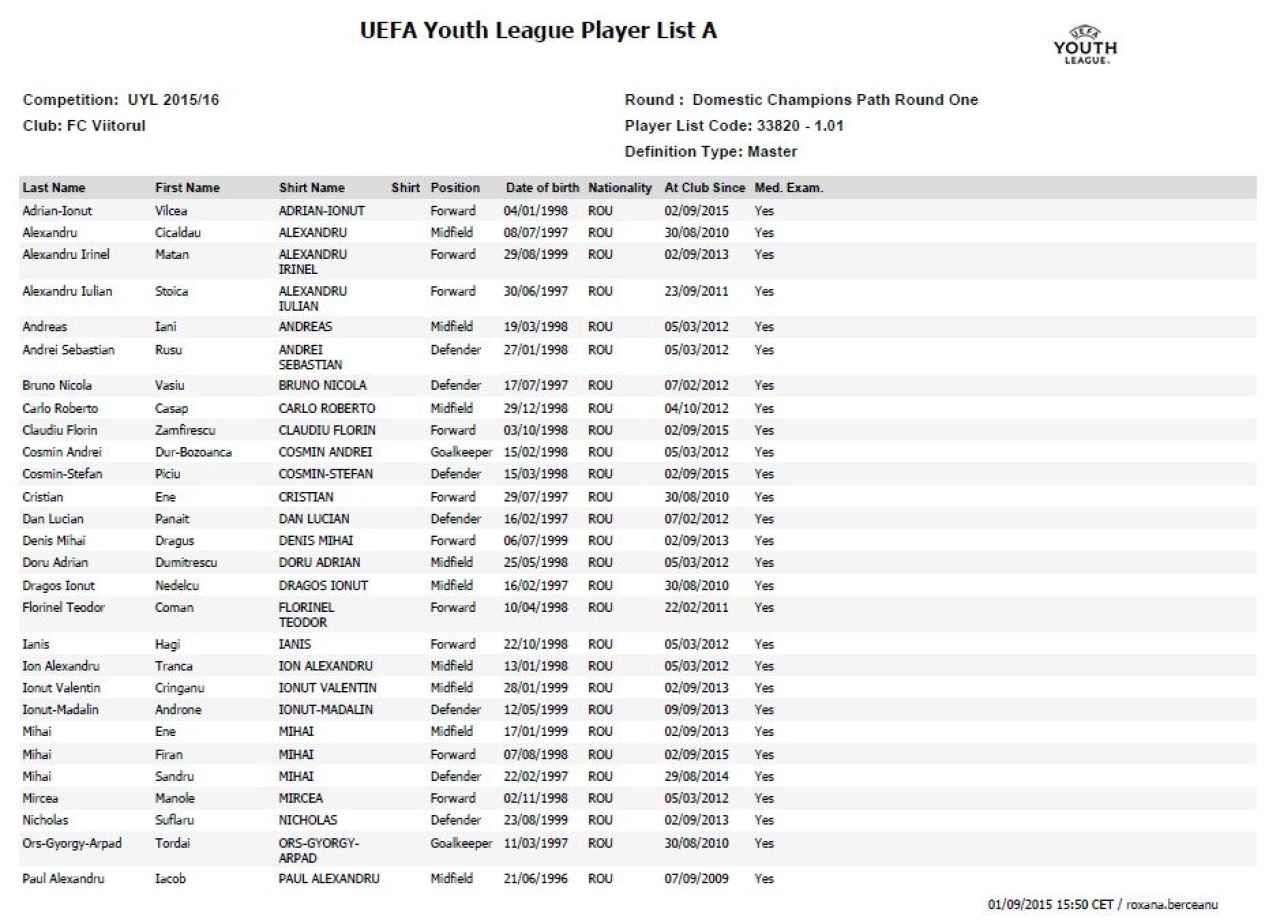 Ianis Hagi, pe lista UEFA trimisa de Viitorul pentru Youth League. Vezi lotul oficial al lui Hagi pentru obiectiv major: un trofeu european castigat pana acum de Barca si Chelsea_1