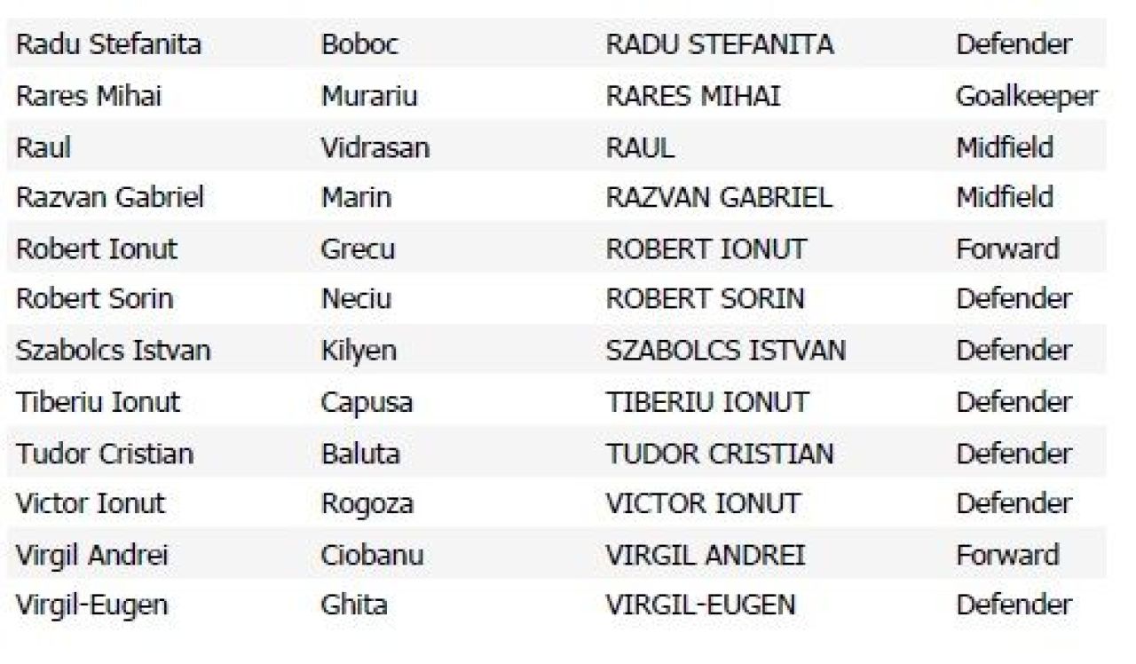 Ianis Hagi, pe lista UEFA trimisa de Viitorul pentru Youth League. Vezi lotul oficial al lui Hagi pentru obiectiv major: un trofeu european castigat pana acum de Barca si Chelsea_5