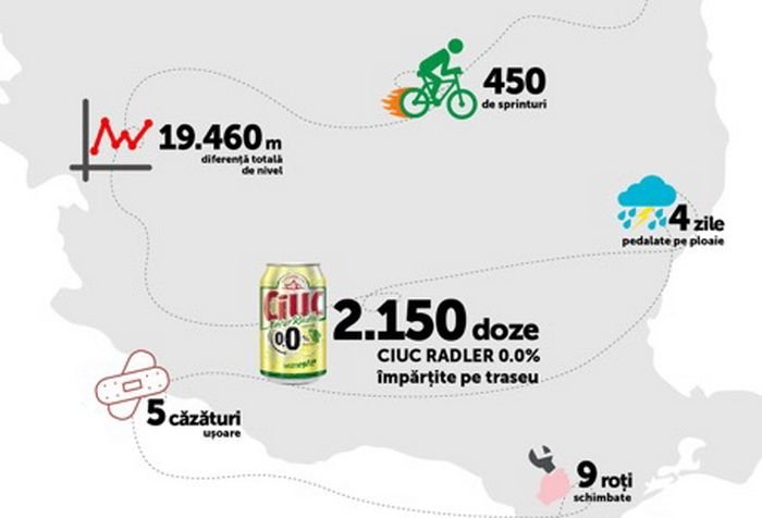 (P) Asta nu s-a mai intamplat niciodata la noi! Cum arata cel mai mare desen pe GPS: 29 de zile si 2500 km parcursi in Romania Activa!