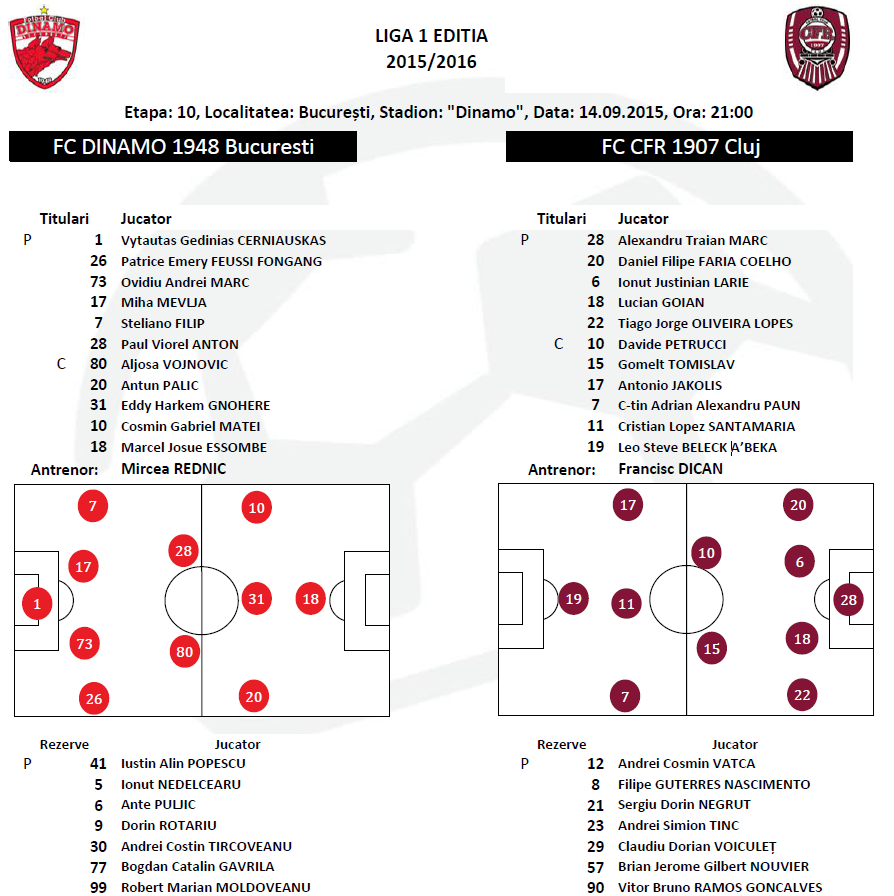 Cel mai nebun meci al sezonului! Dinamo termina cu 3 oameni eliminati, Rednic a fost trimis in tribuna! Vezi toate fazele din Dinamo 0-2 CFR