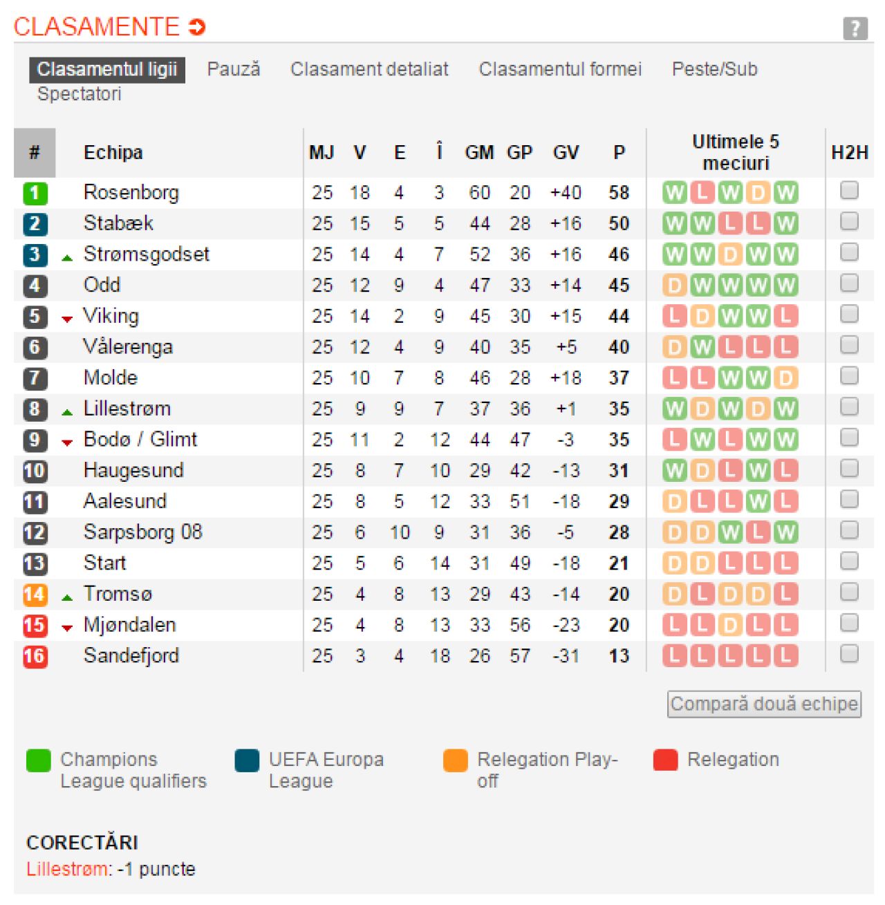 Au eliminat Steaua din Liga, acum sunt aproape campioni. Jucatorii lui Rosenborg fac din nou senzatie cu RITUALUL din vestiar: VIDEO_4