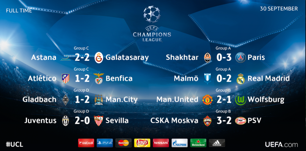 Sahtior 0-3 PSG in Champions League!&nbsp;Gladbach 1-2 City, Juve 2-0 Sevilla; Malmo 0-2 Real Madrid, United 2-1 Wolfsburg.&nbsp;Vezi REZUMATE VIDEO