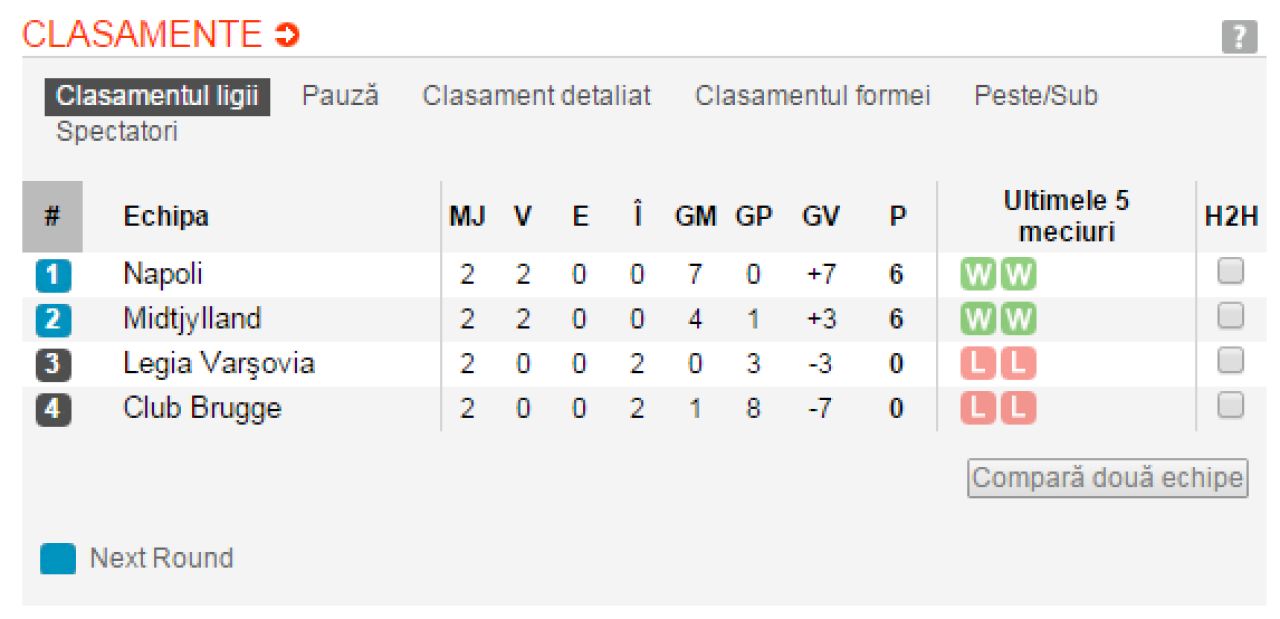 Chiriches e noul