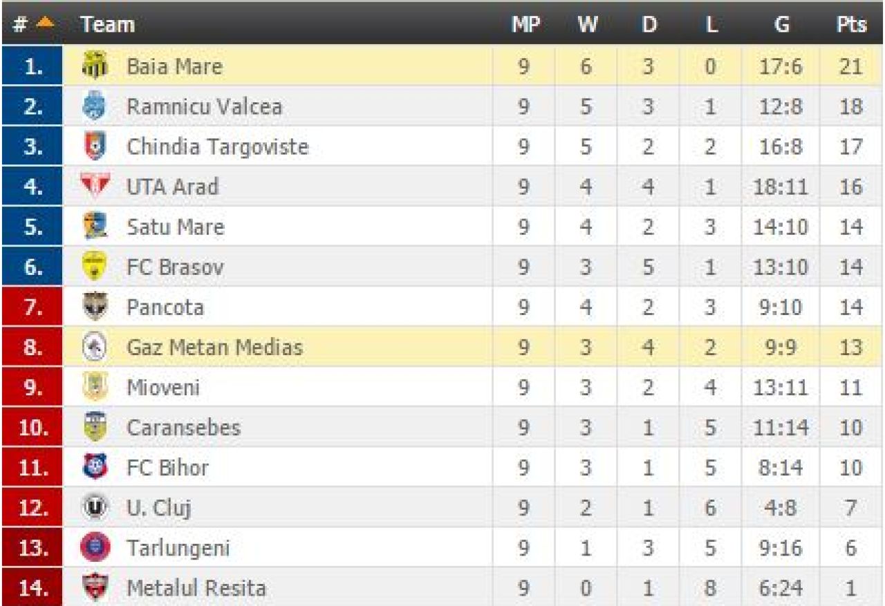 Rapid, infrangere RUSINOASA in Liga a 2-a! Pojorata 2-1 Rapid! Vezi rezultatele de azi_2