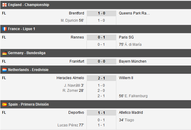 FIORENTINA 4-1 FROSINONE! Tatarusanu a fost titular. Pantilimon a jucat in Everton 6-2 Sunderland! Genoa 0-0 Napoli! Chiriches e pe banca