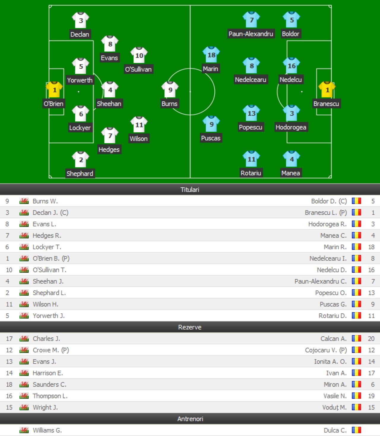 Ramanem in carti pentru Euro U21! Tara Galilor 1-1 Romania, dupa o repriza in care am jucat in 10 oameni: Branescu si-a pierdut capul si a fost eliminat_1